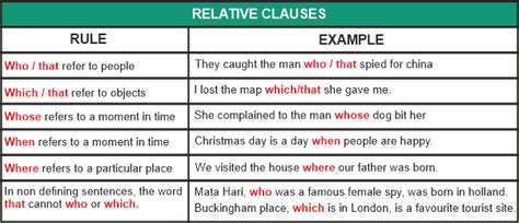 relative clauses in math.